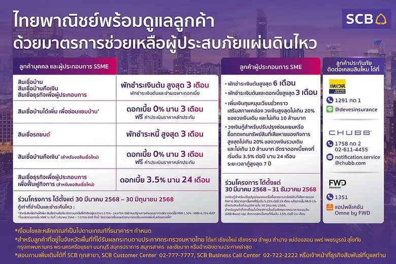 SCB Announces Urgent Relief Measures for Customers Affected by Earthquake