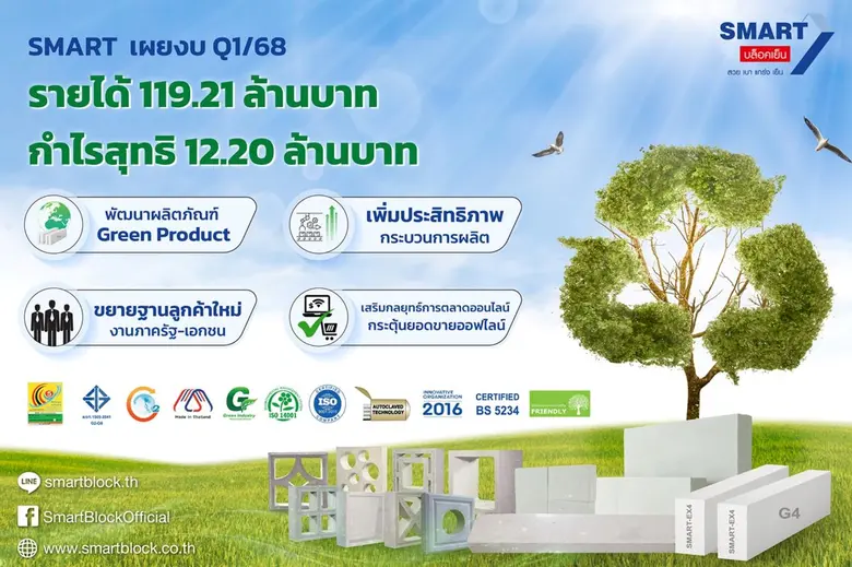 SMART มุ่งยกระดับผลิตภัณฑ์ Green Product เสริมแกร่งลุยตลาดอสังหาฯ เผยงบ Q1/68 รายได้รวม 119.21 ล้านบาท กำไร 12.20 ล้านบาท
