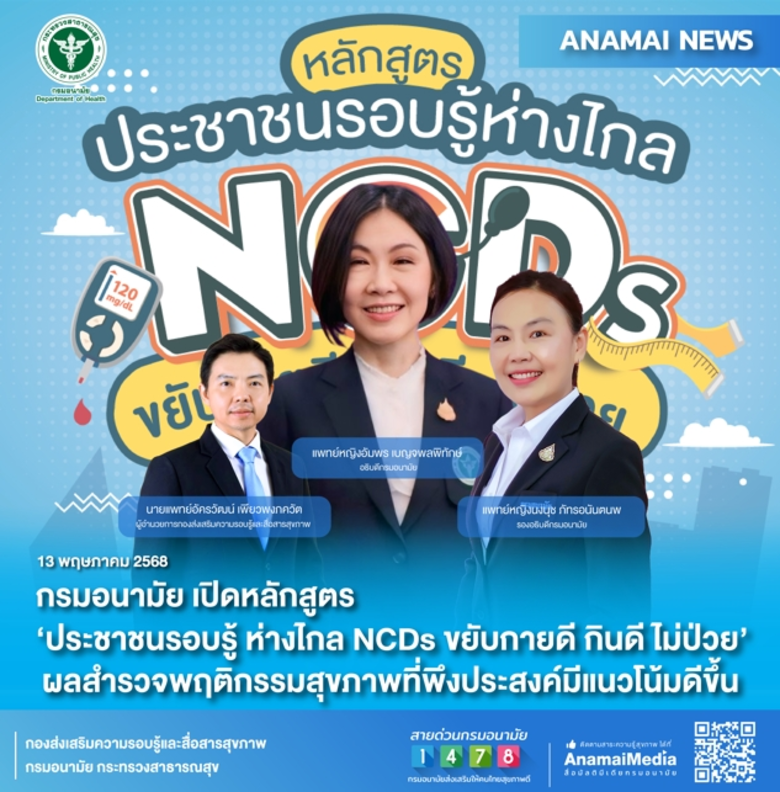 กรมอนามัย เปิดหลักสูตร 'ประชาชนรอบรู้ ห่างไกล NCDs ขยับกายดี กินดี ไม่ป่วย' ผลสำรวจพฤติกรรมสุขภาพที่พึงประสงค์มีแนวโน้มดีขึ้น