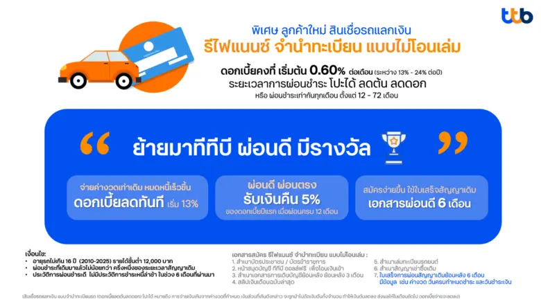 คนผ่อนรถดี ได้เฮ! รีไฟแนนซ์จำนำทะเบียนรถมาทีทีบี ผ่อนดีมีรางวัล รับเงินคืนดอกเบี้ย 5% ของดอกเบี้ยปีแรก