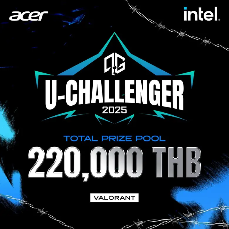 Acer x Intel เปิดเกมรุกตลาดอีสปอร์ตนักศึกษา! "U-Challenger 2025" ศึกมันส์ทะลุจอ ปั้นสตาร์เกมเมอร์ระดับมหาลัย ชิงเงินรางวัลรวมกว่า 2 แสนบาท