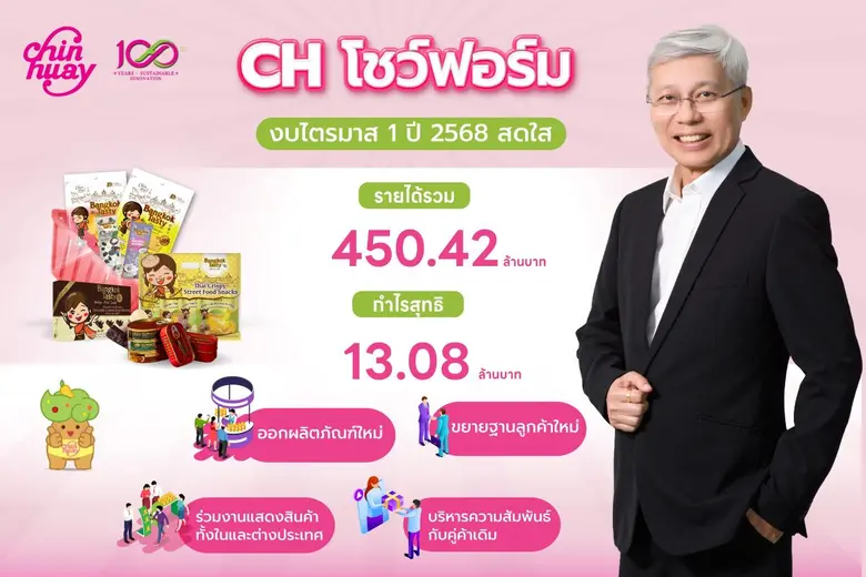 CH โชว์ฟอร์ม Q1/68 สดใส รายได้ 450.42 ลบ. กวาดกำไร 13.08 ลบ. เร่งออกผลิตภัณฑ์-ขยายฐานลูกค้าใหม่