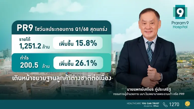 PR9 โชว์ผลประกบการ Q1/68 สุดแกร่ง รับทรัพย์ 1,251.2 ล้าน กำไร 200.5 ล้าน เดินหน้าขยายฐานลูกค้าต่างชาติต่อเนื่อง