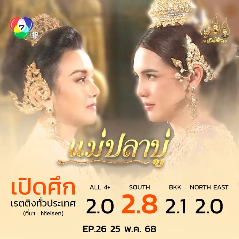 "แม่ปลาบู่" แรงครองใจทั่วประเทศ ผู้จัด "หลุยส์-ลอร์ด" ดีใจทำเรตติงนิวไฮ เตรียมเปิดโปรเจกต์ใหม่
