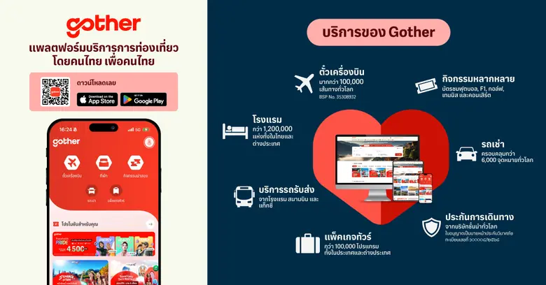 Gother เดินหน้ายกระดับแพลตฟอร์มท่องเที่ยวรุกตลาดนักเดินทางรุ่นใหม่ ตั้งเป้าเป็น 1ใน 3 แพลตฟอร์มบริการท่องเที่ยวชั้นนำของประเทศไทย ภายในปี 2570