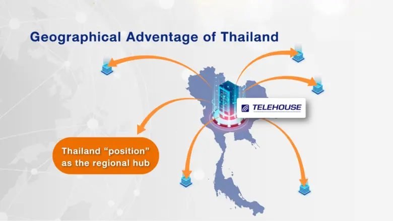 Telehouse Highlights Thailand's Interconnection Leadership Amid Growth in Data Center Market