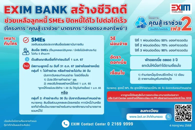 EXIM BANK ผนึกกำลังภาครัฐ ช่วยลูกหนี้กลุ่มเปราะบางฝ่าวิกฤตเศรษฐกิจ ผ่านโครงการ "คุณสู้ เราช่วย เฟส 2"