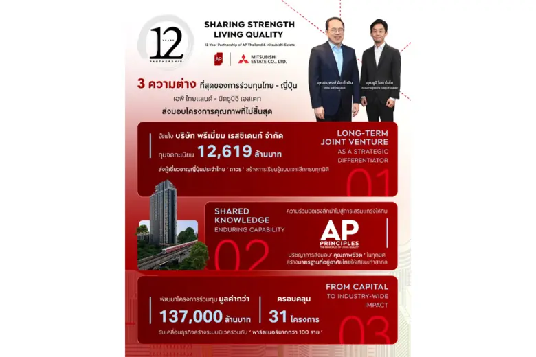 เอพี ไทยแลนด์ - มิตซูบิชิ เอสเตท 12 ปี พันธมิตรธุรกิจ หนึ่งเดียวที่ยาวนานและมั่นคง SHARING STRENGTH, LIVING QUALITY จิกซอว์ความสำเร็จ สู่การส่งมอบโครงการคุณภาพที่ไม่สิ้นสุด