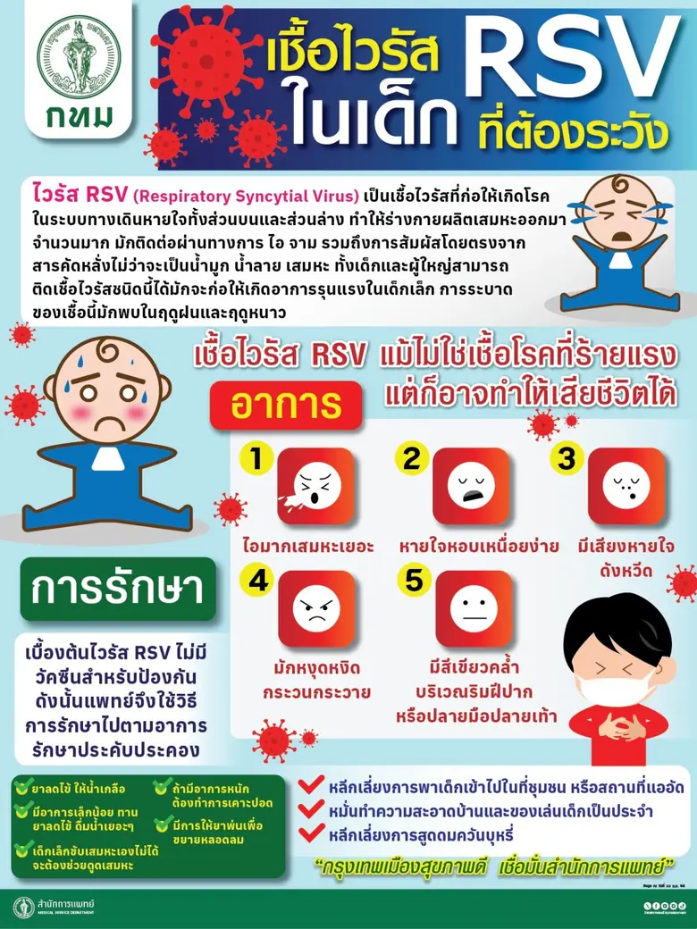 กทม. เข้มเฝ้าระวังป้องกันไวรัส RSV ระบาดช่วงฤดูฝน เตรียมพร้อมสถานพยาบาล รองรับดูแลรักษาผู้ป่วย