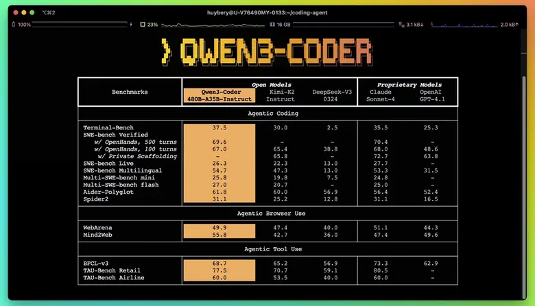 Alibaba Unveils Cutting-Edge AI Coding Model Qwen3-Coder
