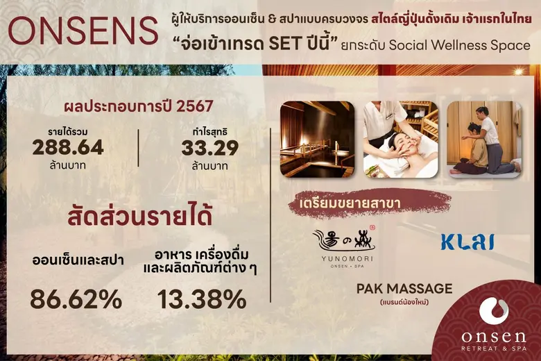 ONSENS จ่อเข้า SET ยกระดับธุรกิจสู่ Social Wellness Space