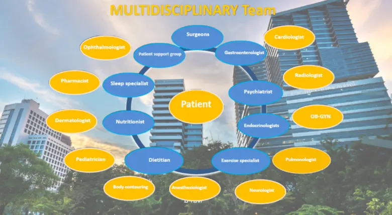 Chulalongkorn Bariatric and Metabolic Institute (Chula BMI), a One-Stop Service Center for Holistic Obesity Treatment