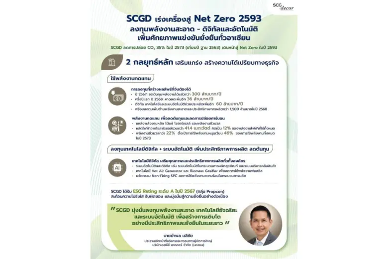 SCGD Accelerates Toward Net Zero 2050, Advancing Clean Energy Investments and Cost Reduction Through Digital Technology and Automation to Enhance Competitive Edge Across ASEAN
