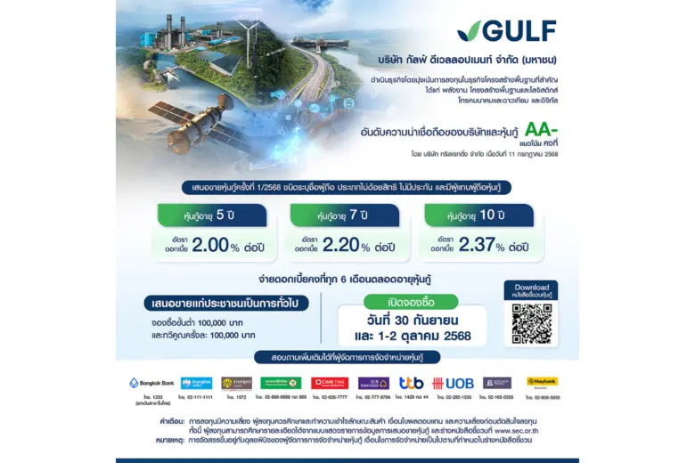 GULF เคาะดอกเบี้ยหุ้นกู้อายุ 3 - 10 ปี ที่ 1.76 - 2.37% ต่อปี พร้อมชู 5 เหตุผลที่ควรลงทุน เสนอขายผ่าน 10 สถาบันการเงินชั้นนำ ระหว่างวันที่ 30 กันยายน และ 1-2 ตุลาคม 2568