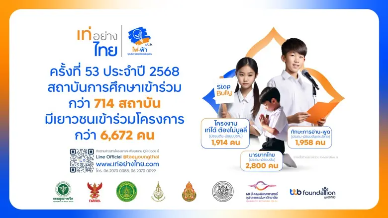โครงการ "เท่อย่างไทย โดย ไฟ-ฟ้า ทีทีบี" ปี 2568 ประสบความสำเร็จต่อเนื่อง โรงเรียน-เยาวชนไทยร่วมจุดประกายสืบสานวัฒนธรรมไทยสูงเป็นประวัติการณ์