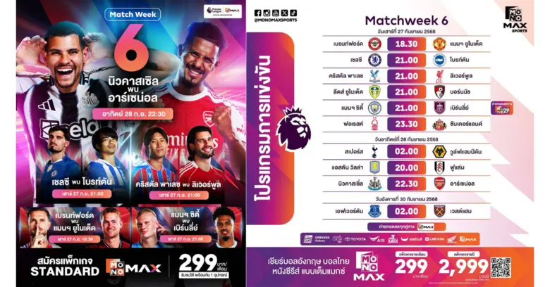 "Monomax" ถ่ายทอดสดพรีเมียร์ลีกสัปดาห์ที่ 6 เดือดทุกสนาม!!! ลุ้นบิ๊กแมตซ์ "เรือใบเปิดศึกเบิร์นลีย์-สาลิกาดวลปืนใหญ่"