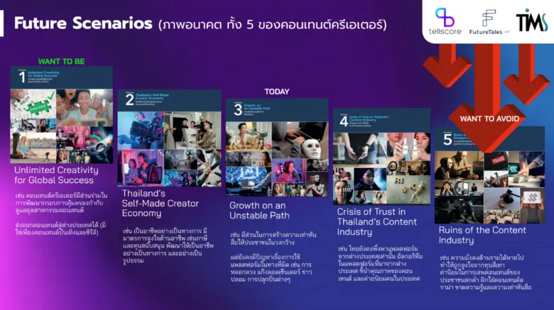 As Creators Coexist with AI, Personal Branding Is the Path to Survival 'Tellscore' Reinforces Leadership in Influencer Marketing with 'Thailand Influencer Awards 2025'