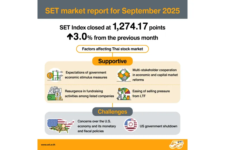 SET market report for September 2025