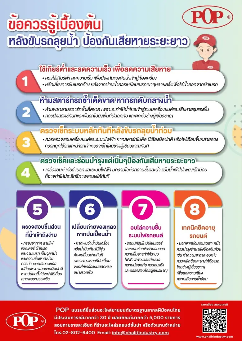 ข้อควรรู้เบื้องต้น ดูแลรถหลังลุยน้ำท่วม ลดความเสียหายระยะยาว