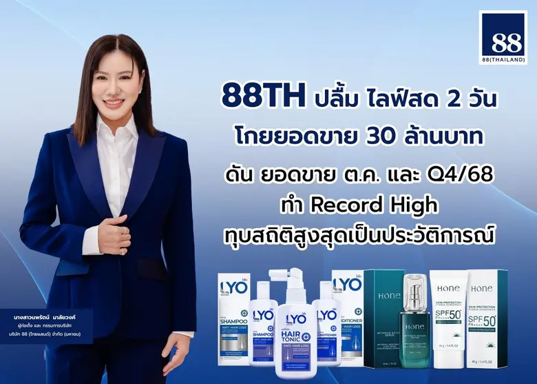 88TH ปลื้ม ไลฟ์สด 2 วัน โกยยอดขาย 30 ลบ. ดัน ยอดขายต.ค.และ Q4/68 ทำ Record High ทุบสถิติสูงสุดเป็นประวัติการณ์