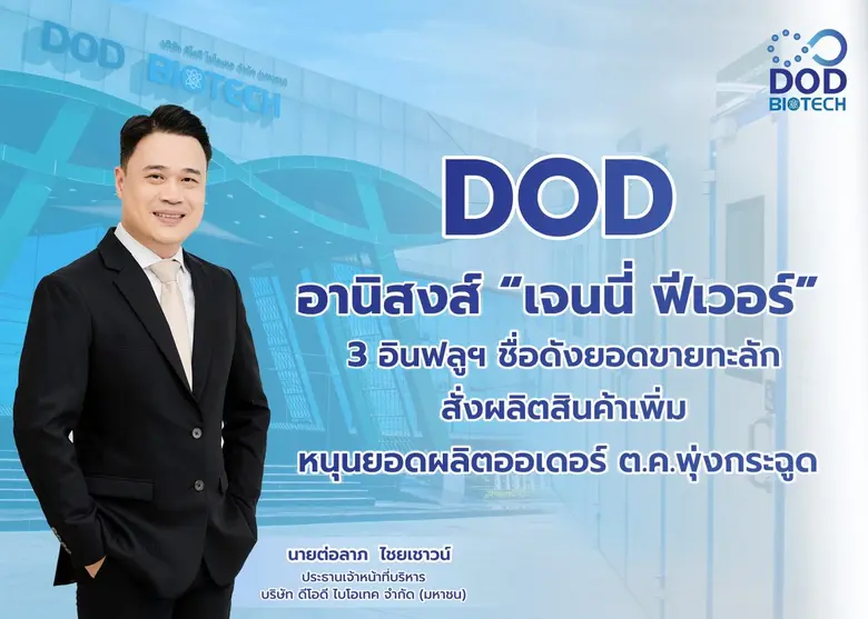DOD อานิสงส์ "เจนนี่ ฟีเวอร์" 3 อินฟลูฯ ชื่อดังยอดขายทะลัก เร่งสั่งผลิตสินค้าเพิ่ม หนุนยอดผลิตออเดอร์ซ้ำเดือน ต.ค.พุ่งกระฉูด