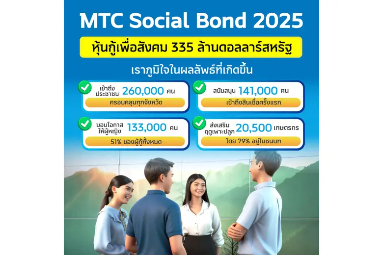 MTC ปลุกพลังเศรษฐกิจฐานราก! ใช้เงินระดมทุน "Social Bond 2025" มูลค่า 335 ล้านดอลลาร์ เสริมโอกาสทางการเงิน การจ้างงาน และเกษตรกรรมยั่งยืนทั่วประเทศ