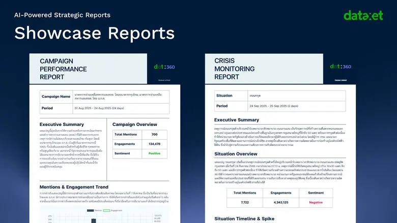 ดาต้าเซ็ต เปิดมิติใหม่ AI Marketing ด้วยโซลูชัน Trusted Sources + AI Insights