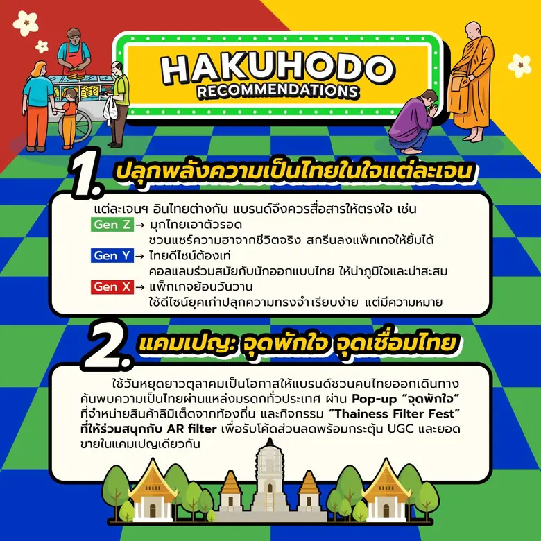 ฮาคูโฮโด เผย แม้เจอวิกฤตขัดแย้ง แต่ความ Proud to be THAI ไม่เคยจาง No.1 เรื่องอาหาร น้ำใจ และตามด้วยประเพณีไทย ที่ยังเป็น soft power ส่งออกไปทั่วโลก
