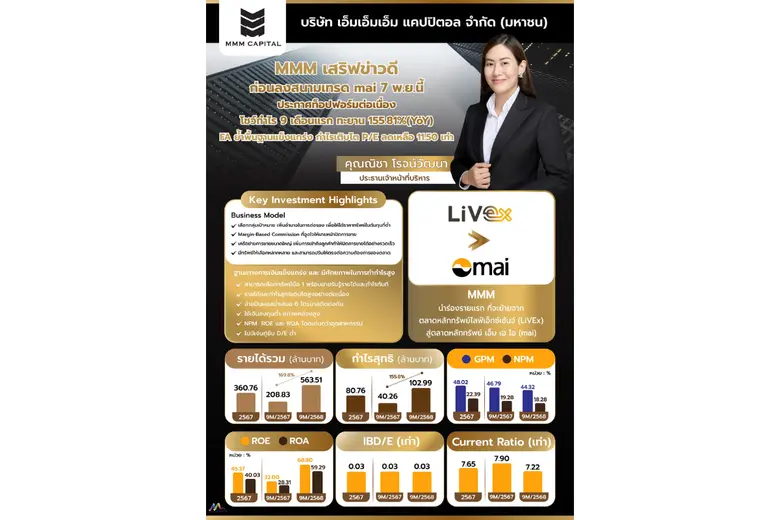 MMM เสริฟ์ข่าวดีก่อนลงสนามเทรด mai 7 พ.ย.นี้ ประกาศท็อปฟอร์มต่อเนื่อง โชว์กำไร 9 เดือนแรก ทะยาน 155.81%(YoY) FA ย้ำพื้นฐานแข็งแกร่ง กำไรเติบโต P/E ลดเหลือ 11.50 เท่า