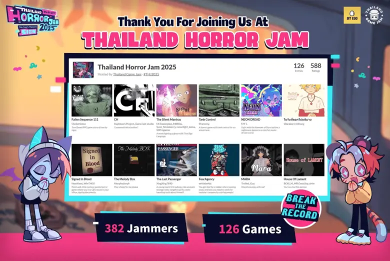 ทำเกม ปล่อยผี! Thailand Horror Jam 2025 สร้างสถิติใหม่ งานเกมแจมที่ใหญ่ที่สุดในประวัติศาสตร์เกมไทยที่มีผู้เข้าร่วมมากว่า 300 คน และ เกมที่ถูกสร้างมากกว่า 100 เกม