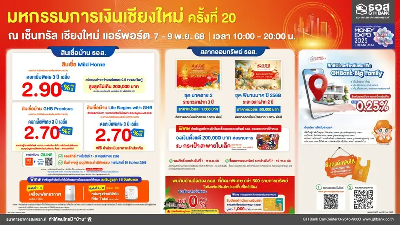 ธอส. ชวนชาวเหนือรับโปรแรงส่งท้ายปีในงาน "มหกรรมการเงินเชียงใหม่ ครั้งที่ 20" ดอกเบี้ยบ้านเฉลี่ย 3 ปี เริ่มต้น 2.70% ต่อปี