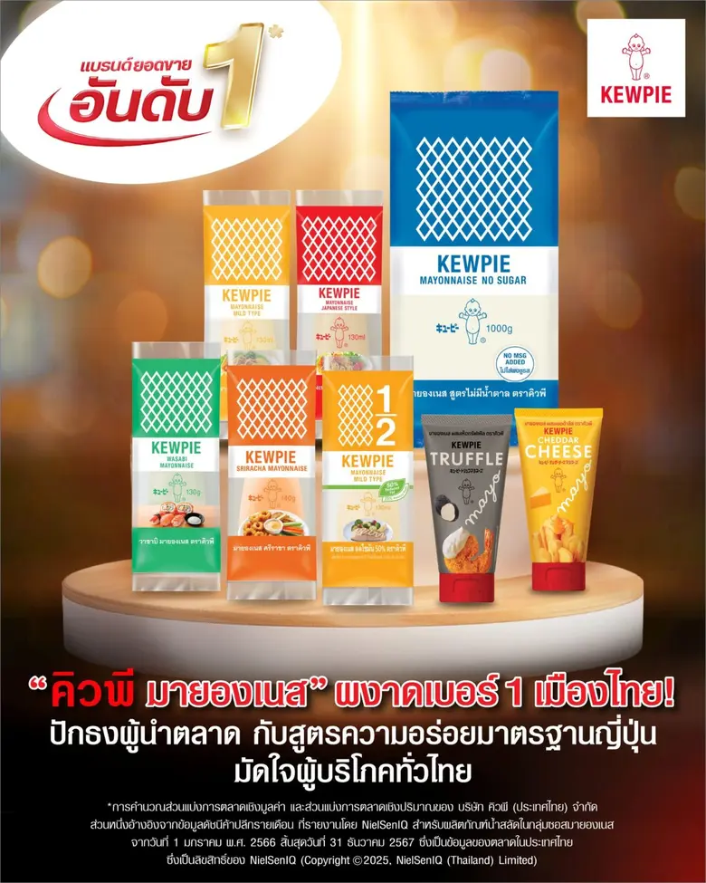"คิวพี มายองเนส" ผงาดเบอร์ 1 เมืองไทย! ปักธงผู้นำตลาดกับสูตรความอร่อยมาตรฐานญี่ปุ่น มัดใจผู้บริโภคทั่วไทย