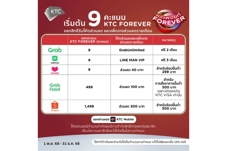 KTC Teams Up with E-Commerce and Delivery Platforms for Exclusive Deals from 9 Points