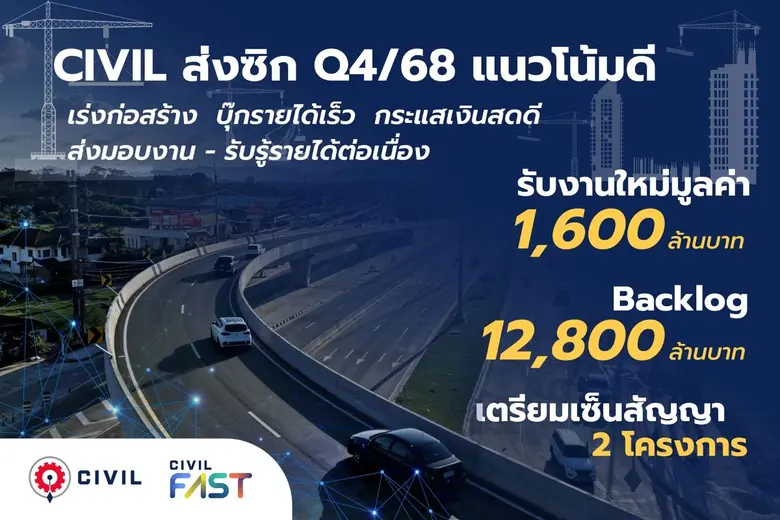 CIVIL ส่งซิก Q4/68 แนวโน้มดี จ่อรับงาน 2 โครงการใหญ่ งบ 9 เดือน ปี 68 รายได้รวม 3,483 ล้านบาท