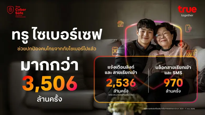 ทรูมันนี่ ผนึก ทรู ตอบรับนโยบายภาครัฐ เดินหน้าเปิดยุทธการ "TrueMoney CyberForce" กำจัดม้า ปราบภัยไซเบอร์