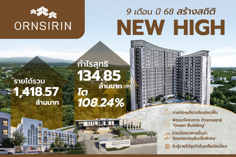 ORN ทุบสถิติ 9 เดือน 68 New High รายได้ 1,418 ล้านบาท กำไรโต 108%