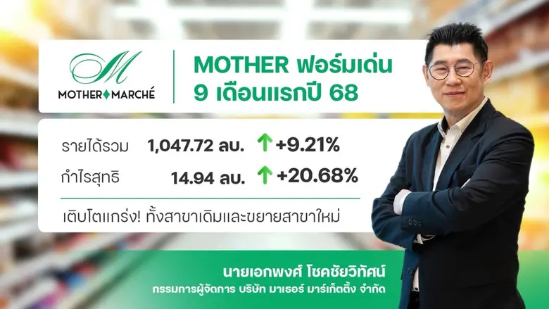 MOTHER มาแรง! 9 เดือนกำไรพุ่ง 20.68% สาขาเดิมปัง-สาขาใหม่ฮอต หนุนยอดขายทะลุพันล้าน
