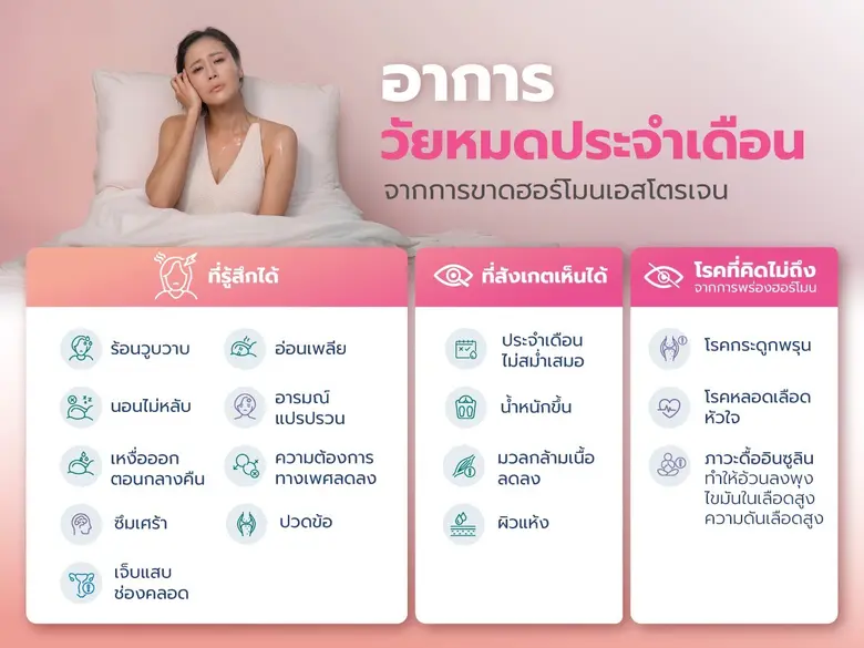 ความเคลื่อนไหวครั้งใหญ่ การดูแลสุขภาพวัยทอง หลัง อย.สหรัฐปลดล็อค Black Box Warning ผลิตภัณฑ์ฮอร์โมนทดแทนไม่เพิ่มความเสี่ยง