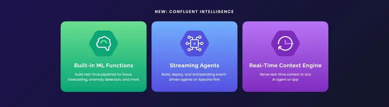 Confluent เปิดตัว Confluent Intelligence ช่วยองค์กรปิดช่องว่าง AI Context Gap ได้อย่างแม่นยำ