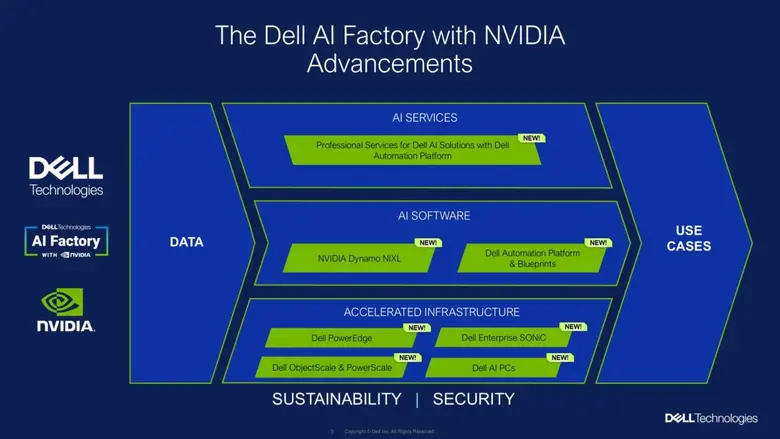 เดลล์ เทคโนโลยีส์ และ NVDIA ร่วมขับเคลื่อนนวัตกรรม AI สำหรับองค์กร