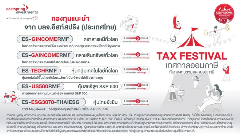 บลจ.อีสท์ปสริง คัด 5 กองทุนเด็ดประหยัดภาษี "RMF-ThaiESG" จัดพอร์ตลงทุนช่วงท้ายปี 68