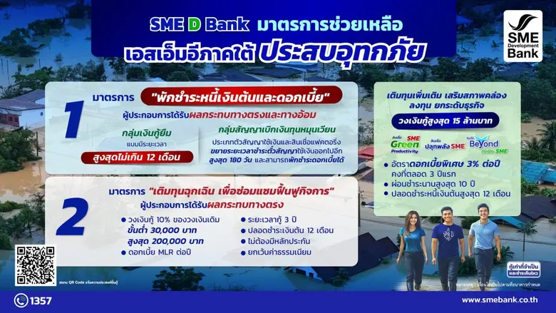 SME D Bank ออกมาตรการด่วนช่วยเหลือเอสเอ็มอีภาคใต้ประสบอุทกภัย ให้สิทธิ์พักชำระหนี้และเติมทุนฉุกเฉิน ช่วยลดภาระ ฟื้นฟูธุรกิจกลับมาเดินหน้าได้โดยเร็ว