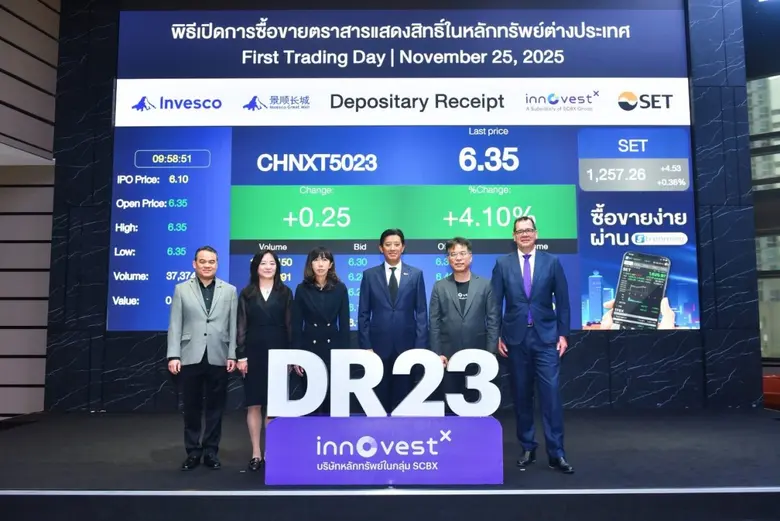 InnovestX จับมือ Invesco และ Invesco Great Wall เปิดตัว DR23 "ChiNext 50" ครั้งแรกในไทย ยกระดับการเข้าถึงหุ้นเทค