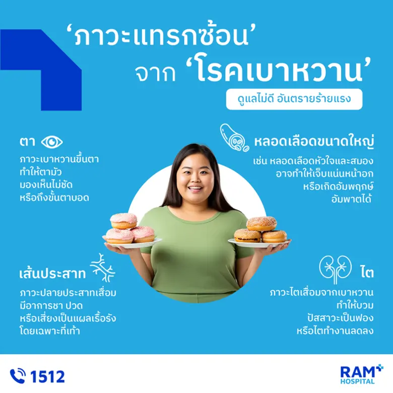 "ภาวะแทรกซ้อน" จาก "โรคเบาหวาน" ดูแลไม่ดี อันตรายร้ายแรง