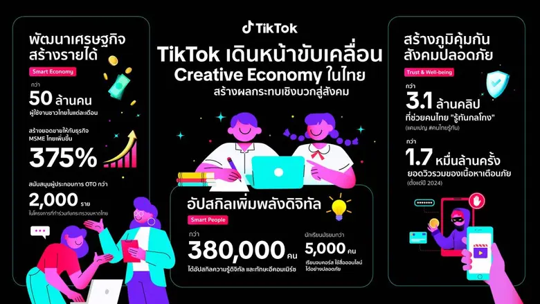 TikTok's Deepening Social Commitment in Thailand: Empowering Millions of Thais for a Smarter Digital Future