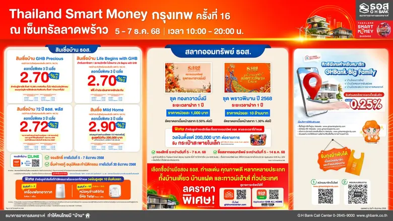 ธอส. ยกขบวนโปรเด็ดส่งท้ายปี ซื้อ/ปลูกสร้าง/รีไฟแนนซ์ ผ่อนเริ่มต้นเพียงล้านละ 2,800 บาท ในงาน "Thailand Smart Money กรุงเทพฯ ครั้งที่ 16"