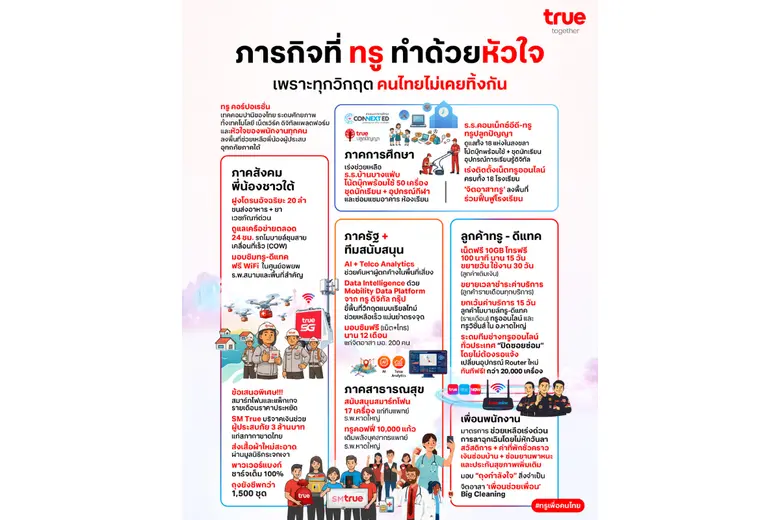 When Technology, Heart, and People Unite as One, Unveiling True's 6 Missions to Support Thai Communities During the Southern Flood Crisis