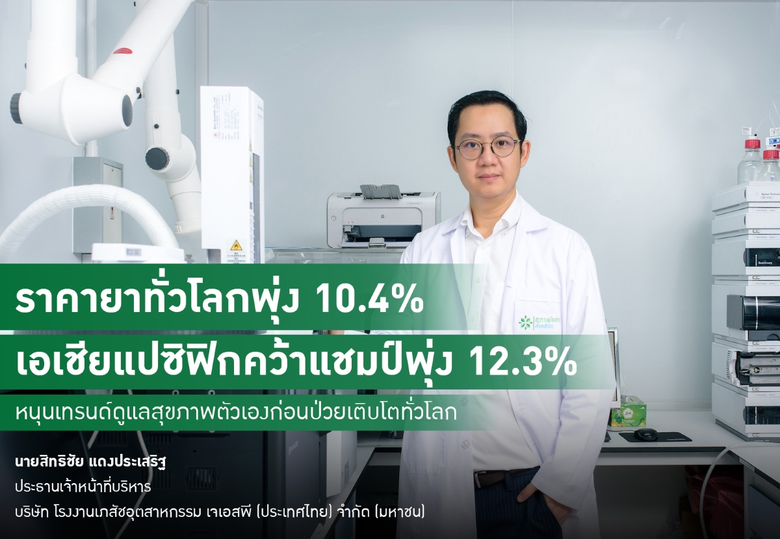 JSP เผยราคายาทั่วโลกพุ่ง10.4%เอเชียแปซิฟิกคว้าแชมป์พุ่ง12.3% หนุนเทรนด์ดูแลสุขภาพตัวเองก่อนป่วยเติบโตทั่วโลกดันยอดขายอาหารเสริมปีนี้แตะ 1,000ลบ.