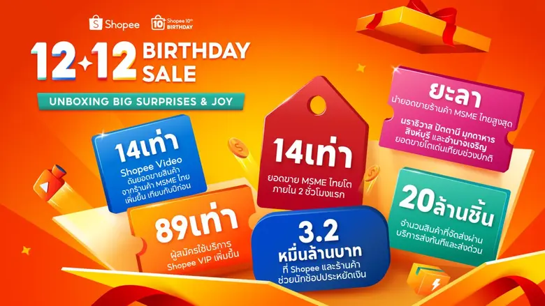 Shopee Marks Its 10th Anniversary with the 12.12 Campaign, Delivering THB 3.2 Trillion in Savings to Users and Driving Over 14x Sales Growth for Thai MSMEs