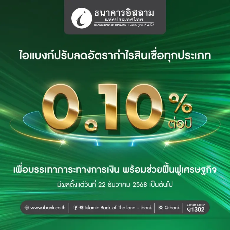 ไอแบงก์ขานรับมติ กนง. ปรับลดอัตรากำไรสินเชื่อทุกประเภท 0.10%